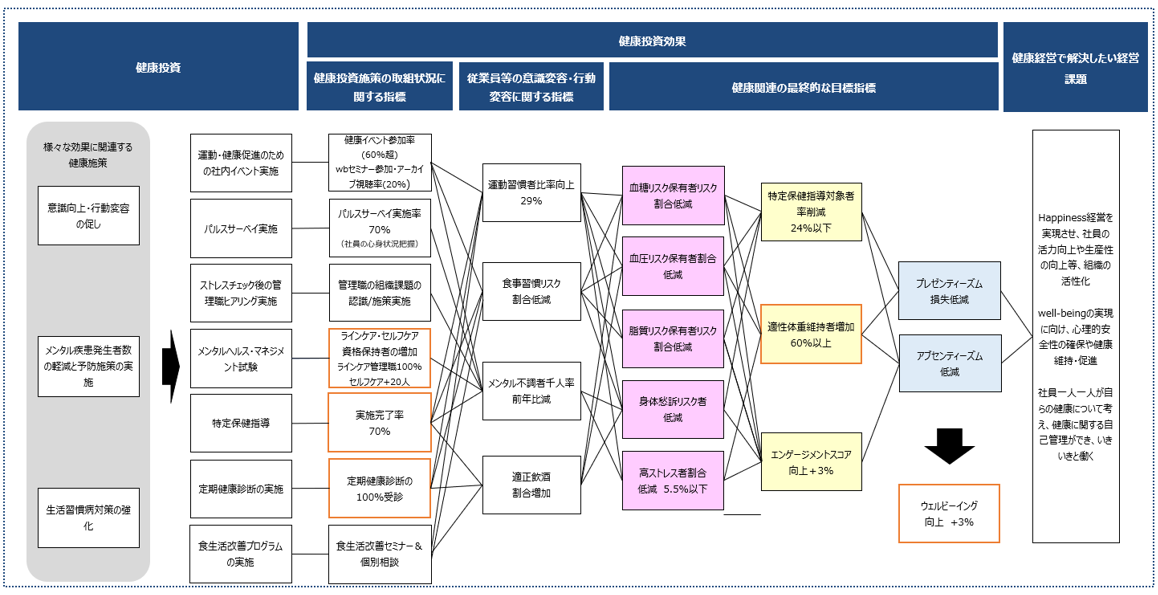 戦略マップ.png