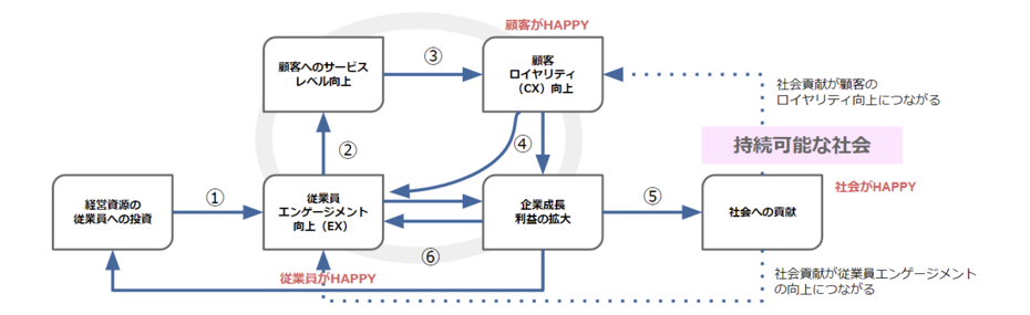 健康経営イメージ_nics.png