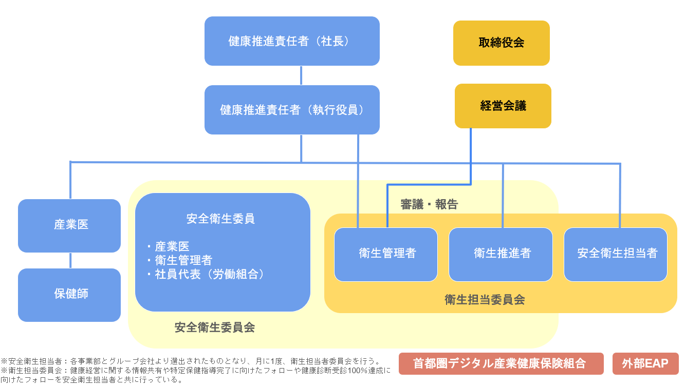 体制図.png